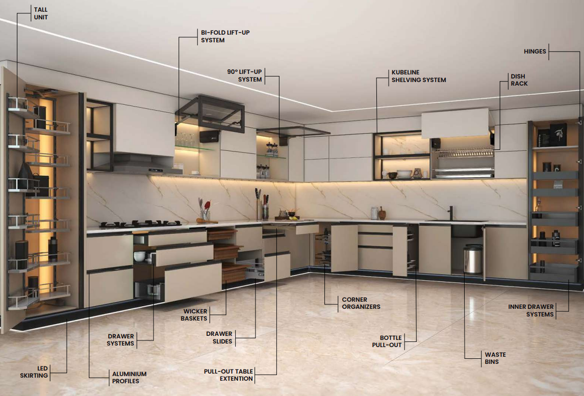 Labelled diagram of a modular kitchen showing tall units, lift-up systems, drawer systems, corner organizers, bottle pull-out, waste bins, hinges and more